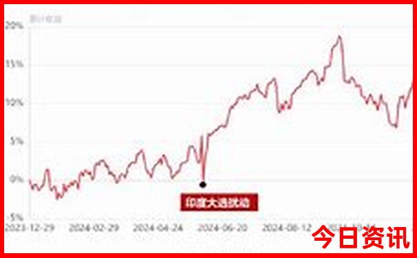 贵州省著名景点有哪些地方
